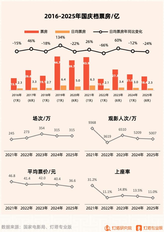 影视股集体下挫翻倍牛股连续20CM跌停(图4)