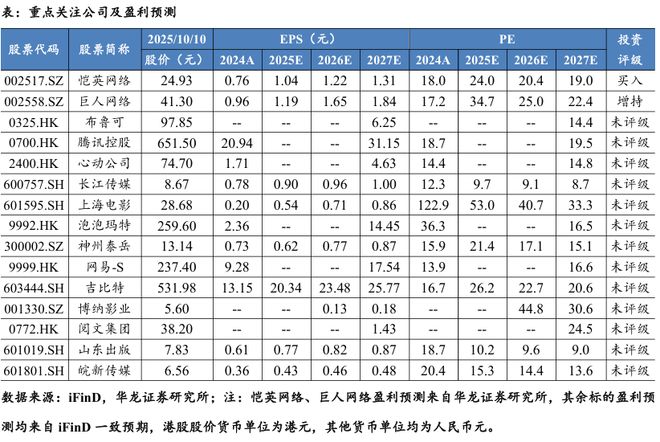 【华龙传媒】行业点评:国庆档影视院线短期承压关注行业后期回暖(图5)