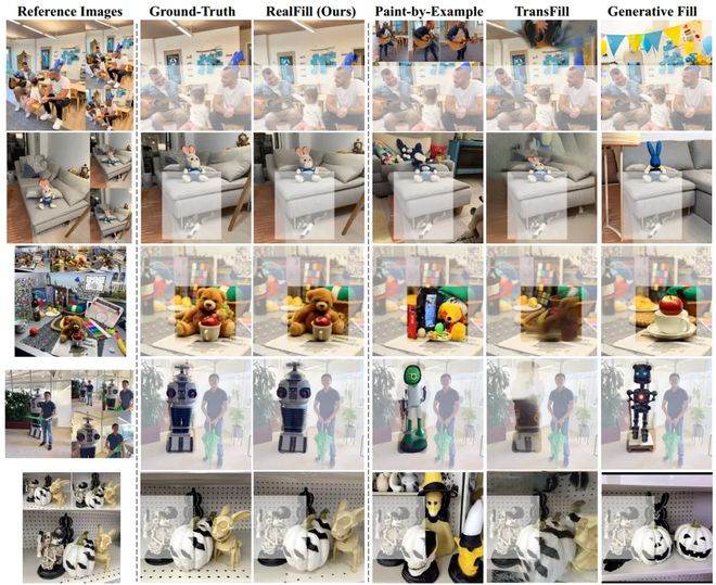 SIGGRAPH2024参考图像驱动的真实图像补全(图7)