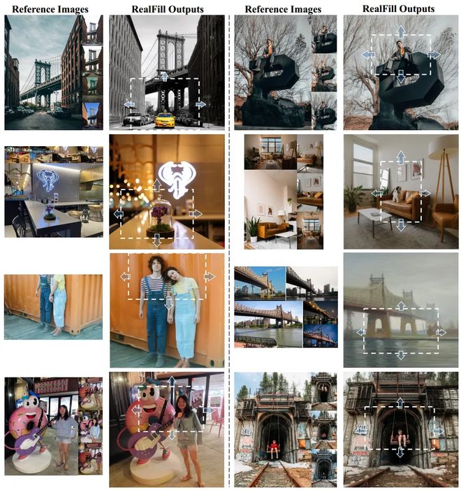SIGGRAPH2024参考图像驱动的真实图像补全(图4)