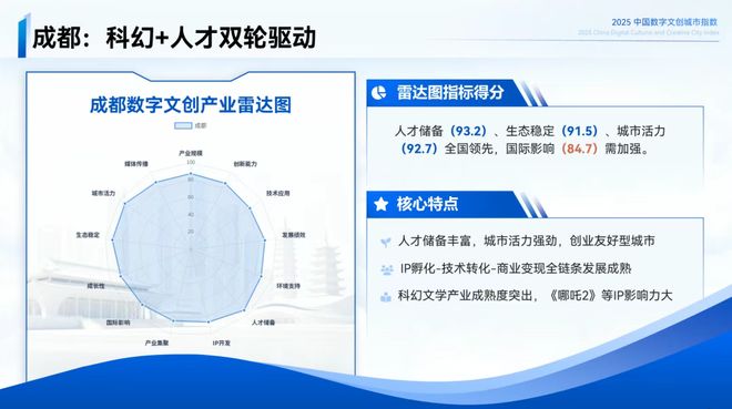 这个14万亿赛道16城竞速(图2)