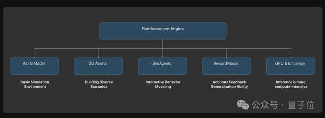 ICCV涌现自动驾驶新范式:统一世界模型VLA用训练闭环迈向L4(图8)