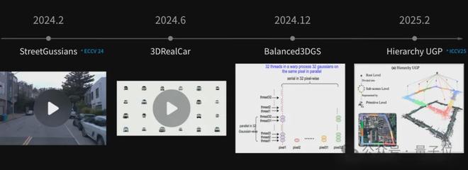 ICCV涌现自动驾驶新范式:统一世界模型VLA用训练闭环迈向L4(图5)