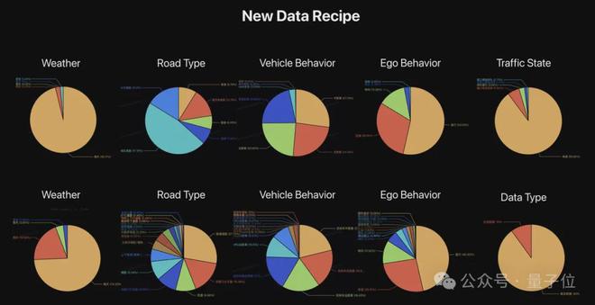 ICCV涌现自动驾驶新范式:统一世界模型VLA用训练闭环迈向L4(图7)