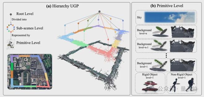ICCV涌现自动驾驶新范式:统一世界模型VLA用训练闭环迈向L4(图6)