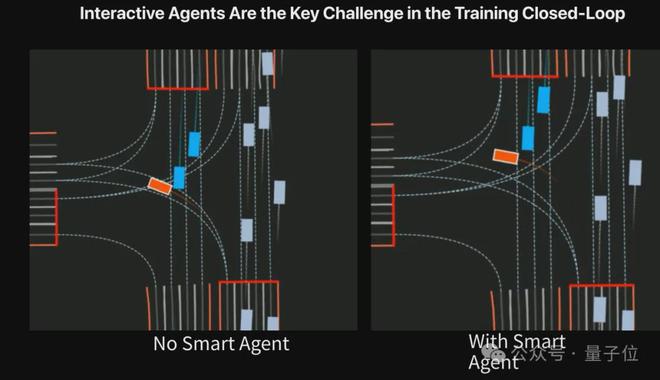 ICCV涌现自动驾驶新范式:统一世界模型VLA用训练闭环迈向L4(图3)