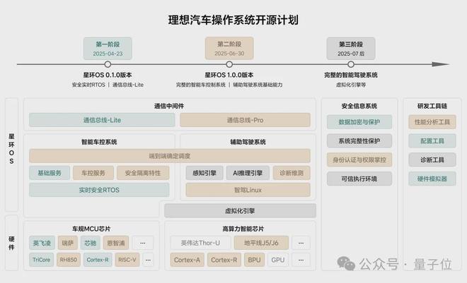ICCV涌现自动驾驶新范式:统一世界模型VLA用训练闭环迈向L4(图11)