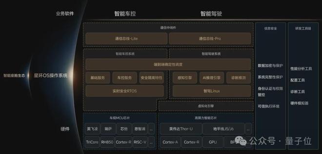 ICCV涌现自动驾驶新范式:统一世界模型VLA用训练闭环迈向L4(图10)