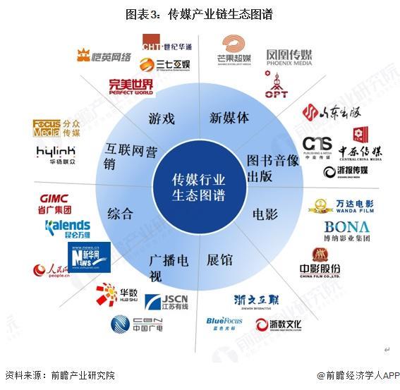 星空体育:预见2025:《2025年中国传媒行业全景图谱》(附市场现状、竞争格局和发展趋势等)(图3)