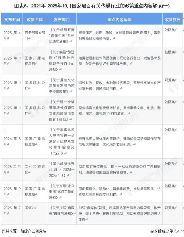 星空体育:预见2025:《2025年中国传媒行业全景图谱》(附市场现状、竞争格局和发展趋势等)(图6)
