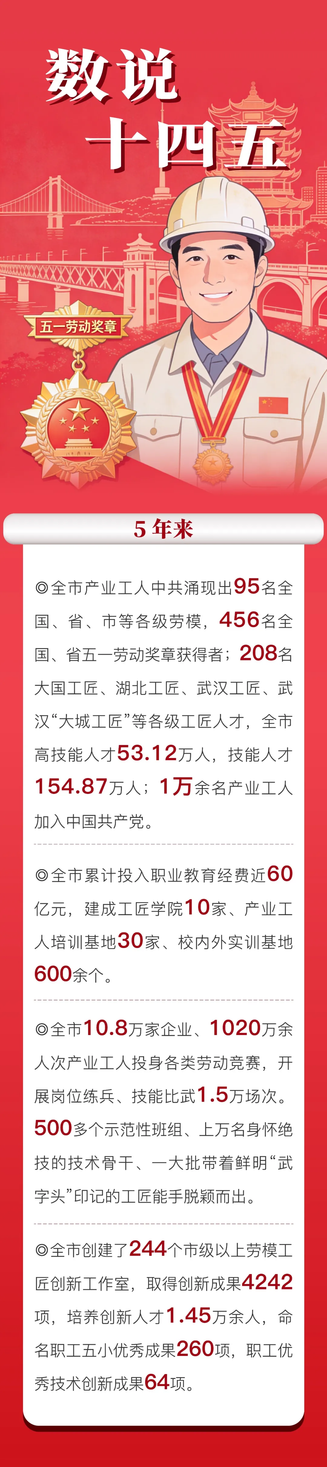 每6个武汉人中就有一位这支队伍能人辈出(图7)