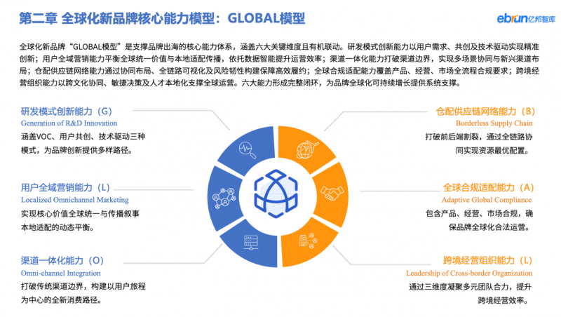 亿邦智库发布《2025全球化新品牌洞察报告(图2)