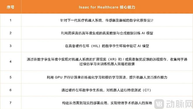 星空体育网站：调研超600人英伟达这份报告揭示AI医疗未来发展方向(图4)