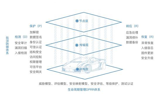 星空体育网站：多项政策护航智能网联汽车即将上演“大颠覆”(图2)