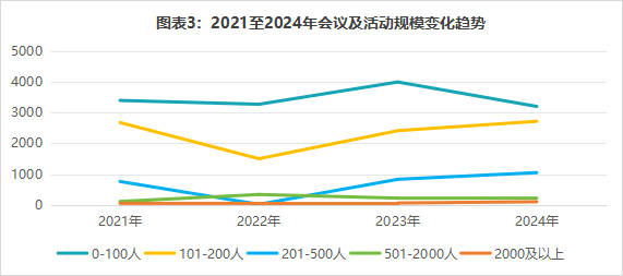CMIC2024即享影像：《2024年度影像数据报告》正式发布！(图5)