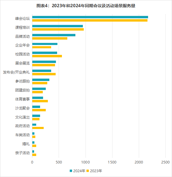 CMIC2024即享影像：《2024年度影像数据报告》正式发布！(图6)