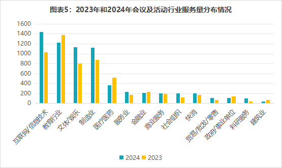 CMIC2024即享影像：《2024年度影像数据报告》正式发布！(图7)
