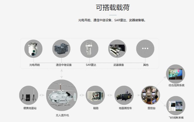 翻飞上下尽天舞清穹一入揽梦云(图11)