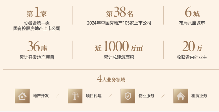 琥珀星樾湾(合肥)楼盘-【琥珀星樾湾】是否值得购买-深入分析(图4)