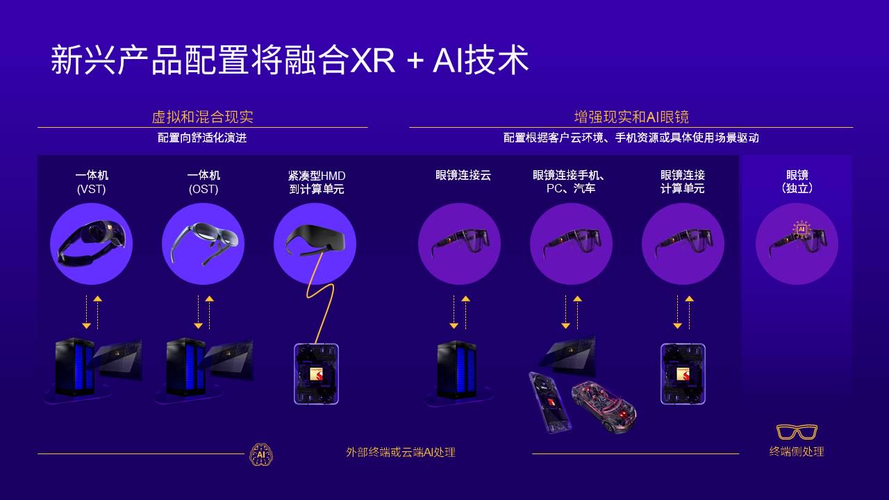 星空体育网站：2025年AI+XR十大应用场景观察丨年度专题_VR陀螺(图3)