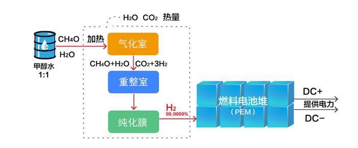 未来能源氢电发展势头正劲(图2)