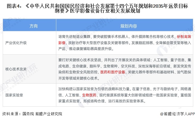 重磅！2024年中国及31省市医学影像设备行业政策汇总及解读（全）积极推进医疗影像设备更新(图4)