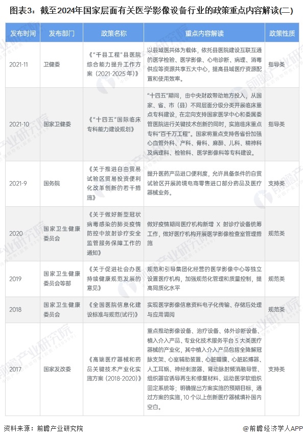 重磅！2024年中国及31省市医学影像设备行业政策汇总及解读（全）积极推进医疗影像设备更新(图3)