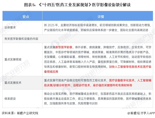 重磅！2024年中国及31省市医学影像设备行业政策汇总及解读（全）积极推进医疗影像设备更新(图5)