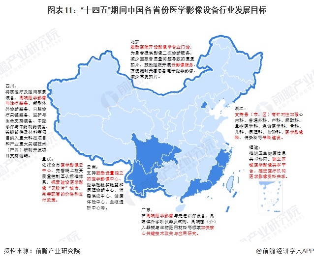 重磅！2024年中国及31省市医学影像设备行业政策汇总及解读（全）积极推进医疗影像设备更新(图6)