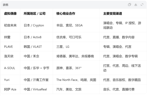 王一博续约风波照见顶流经纪的“押注式”困局(图13)