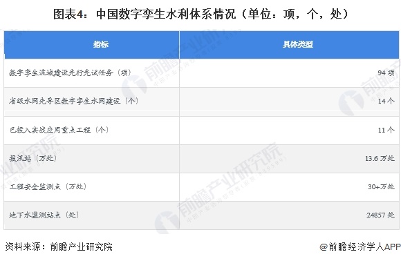 星空体育：2026年中国智慧水利行业细分数字孪生水利发展分析已进入全面推进阶段【组图】(图4)